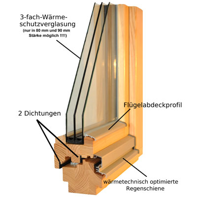 Holz-Fenster von Bromer Bauelemente