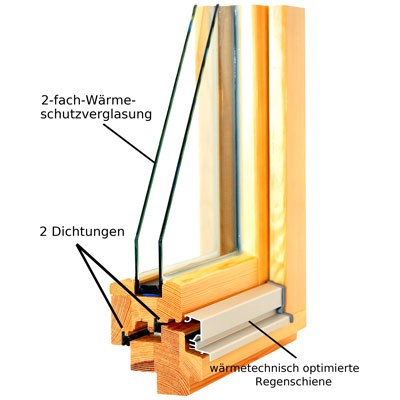 Holz-Fenster von Bromer Bauelemente