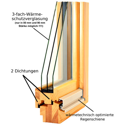 Holz-Fenster von Bromer Bauelemente